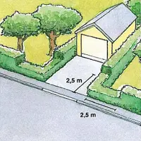Ett garage med en grusplan framför. 2,5 meter och 2,5 meter står angivet på bilden.