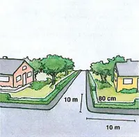 Två hus med hörntomt. En väg markerad med ”10 m” för siktmarkering. En häck med höjdmarkeringen ”80 cm”. Gräsmattor, träd och buskar syns runtomkring.